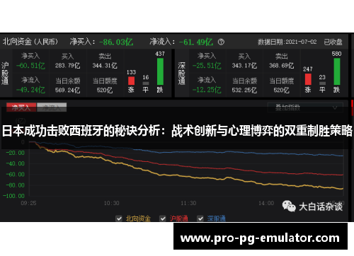 日本成功击败西班牙的秘诀分析:战术创新与心理博弈的双重制胜策略 日本成功击败西班牙的秘诀分析:战术创新与心理博弈的双重制胜策略