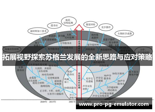拓展视野探索苏格兰发展的全新思路与应对策略 拓展视野探索苏格兰发展的全新思路与应对策略