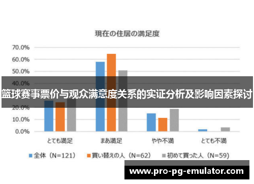 篮球赛事票价与观众满意度关系的实证分析及影响因素探讨