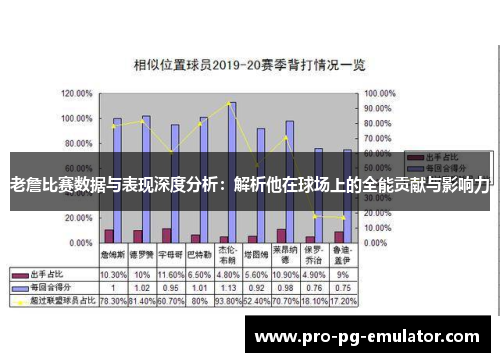 老詹比赛数据与表现深度分析:解析他在球场上的全能贡献与影响力 老詹比赛数据与表现深度分析:解析他在球场上的全能贡献与影响力