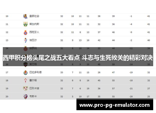 西甲积分榜头尾之战五大看点 斗志与生死攸关的精彩对决 西甲积分榜头尾之战五大看点 斗志与生死攸关的精彩对决