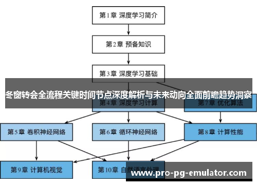 冬窗转会全流程关键时间节点深度解析与未来动向全面前瞻趋势洞察