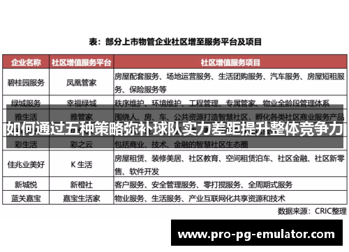 如何通过五种策略弥补球队实力差距提升整体竞争力