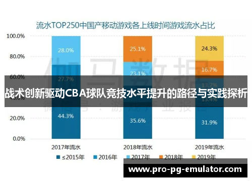 战术创新驱动CBA球队竞技水平提升的路径与实践探析 战术创新驱动CBA球队竞技水平提升的路径与实践探析