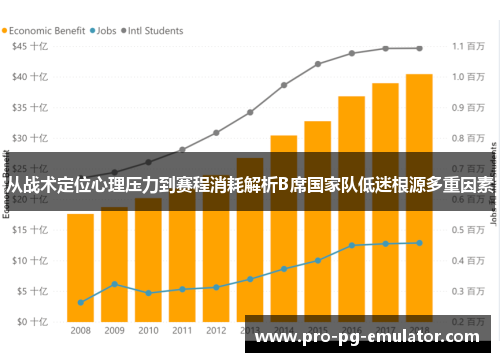 从战术定位心理压力到赛程消耗解析B席国家队低迷根源多重因素 从战术定位心理压力到赛程消耗解析B席国家队低迷根源多重因素
