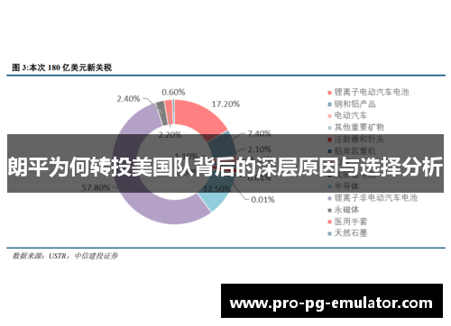 朗平为何转投美国队背后的深层原因与选择分析